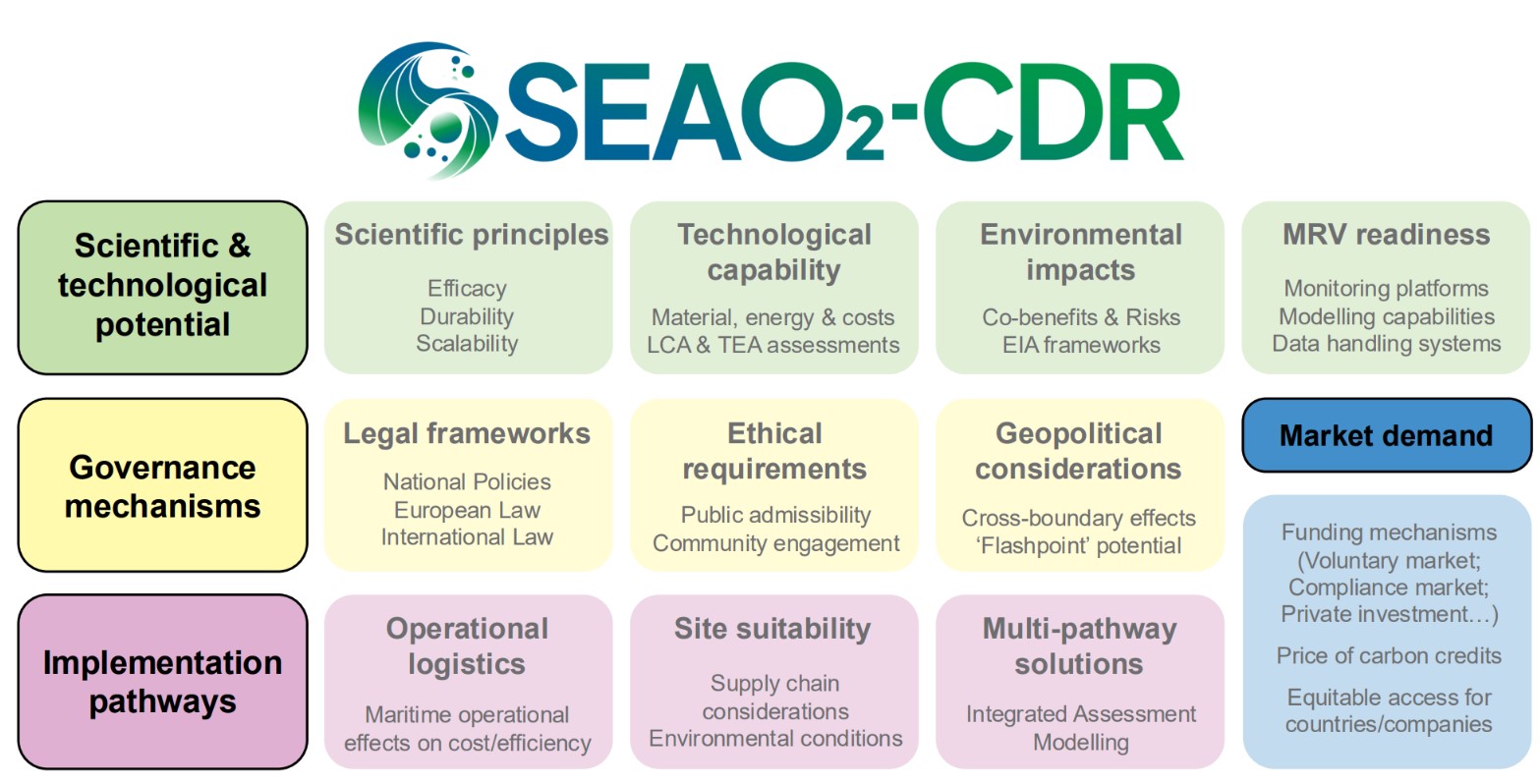 Evaluation Framework