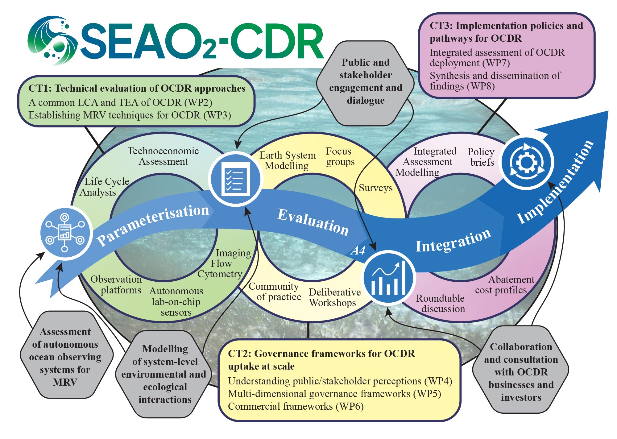 SEAO2-CDR schematic - view enlarged version